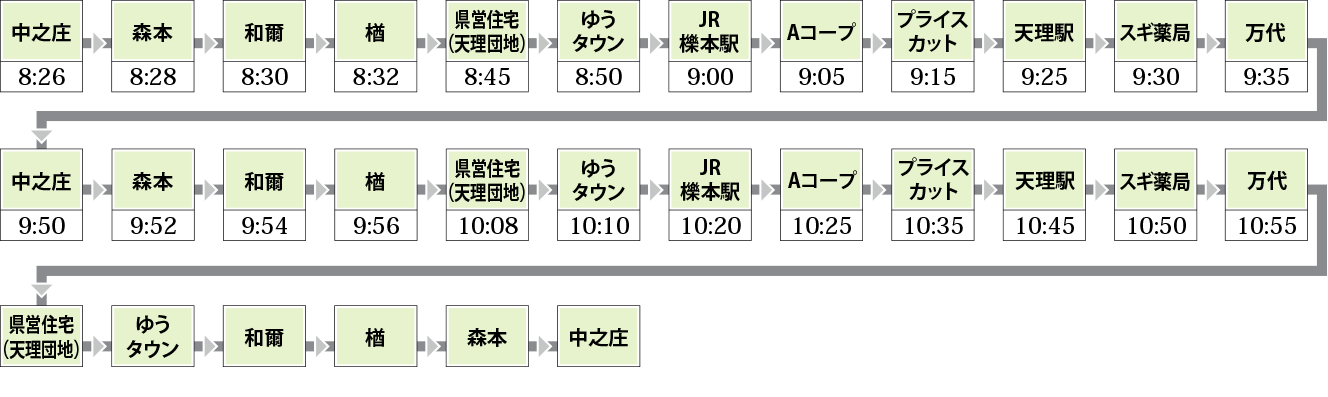 地域高齢者見守り・巡回バス すまいる号 医療法人 奈良東病院